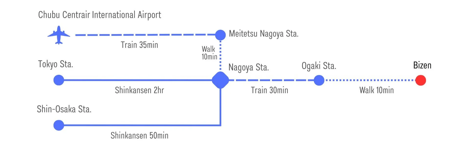 bizen access-map