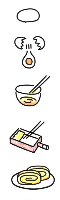 だし巻き玉子 作り方